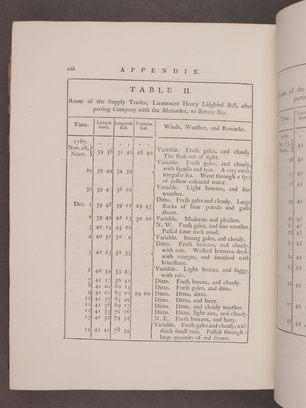 Page viii